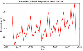 blog new jersey weather and climate network