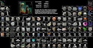 Pin On Science