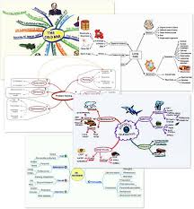 mind mapping how to mind map