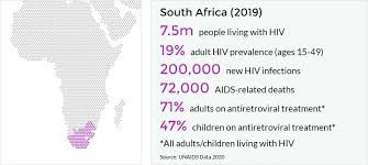 Preliminary unaids 2021 epidemiological estimates: Hiv And Aids In South Africa Avert