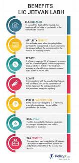 Prototypal Lic Jeevan Saathi Policy Chart Lic Jeevan Shanti
