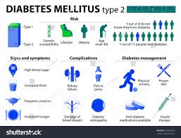 diabetes mellitus type 2 medical infographic stock image