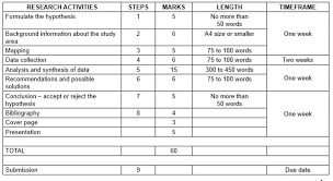 A hypothesis is a statement that can be tested by scientific research. Geography Grade 12 Research Tasks Topics And Memos Sba My Courses