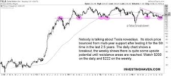 Tesla Stock Price 15 Pct Upside Potential Near Term