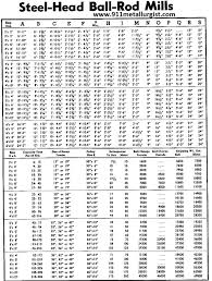 Standard End Mill Sizes Chart Metric Tool Conversion Chart