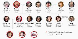 Father of private and george edward hugh brooksbank. Royal Family Tree After Princess Eugenie And Jack Brooksbank S Wedding