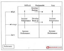 All About Employee Turnover Employee Turnover Human Resource Management Human Resources