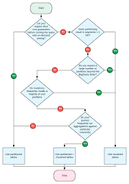 We did not find results for: Bigquery For Data Warehouse Practitioners Cloud Architecture Center