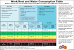 Heat Index Work Rest Chart