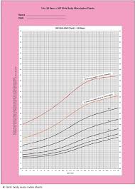 Revised Indian Academy Of Pediatrics 2015 Growth Charts For