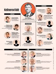 Top 10 billionaires in czech republic in 2019 their houses guess who has the biggest house page 9 sarah amissah from i1.wp.com the czech republic's richest man, petr kellner got his start in the early 1990's selling office supplies. Kellnerova Republika Ne Andrej Babis Ale Petr Kellner Ovladl Cesko Hospodarske Noviny Ihned Cz