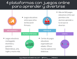 215 juegos para educacion fãsica en primaria. Ayuda Para Maestros 4 Plataformas Con Juegos Online Para Aprender Y Divertirse