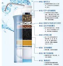 sina visitor system water bottle voss bottle bottle