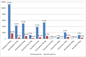Image result for Extrapyramidal Side Effect