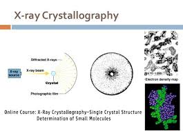 Online Course X Ray Crystallography Single Crystal Structure Determination Of Small Molecules Chemistry Com Pk X Ray Crystallography X Ray Molecules