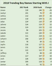 Boy names starting with j refine your search baby names finder. Unique Baby Boy Names That Start With J Updated 2021 Unique Baby Boy Names Baby Boy Names Baby Girl Names