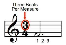 Feb 28, 2018 · a quarter note = 1 beat in the following example, you can see that in each measure, there are 4 beats. Time Signatures 3 4 Knilt