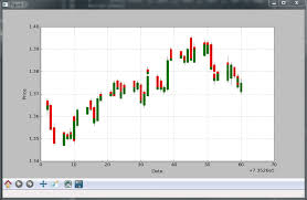 matplotlib candlestick chart bar output error seems to be