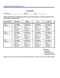 Image result for Behavioral Activity Rating Scale