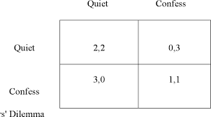 For the case where o a p < i, iterated elimination of dominated strategies leads to a unique nash equilibrium in which all players announce o. Cognitive Ability In A Team Play Beauty Contest Game An Experiment Proposal Semantic Scholar
