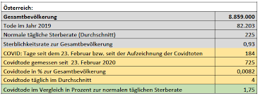 Wie groß sind die direkten und indirekten auswirkungen der pandemie auf die gesamtzahlen der sterbefälle in sterbefälle und lebenserwartung sonderauswertung zu sterbefallzahlen des jahres 2020. Covid19 Zahlen Stand 24 August 2020 Ml24 Das Infoportal Deiner Region