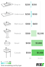 Maybe you would like to learn more about one of these? 2021 Cost To Remodel A Bathroom Bathroom Renovation Prices