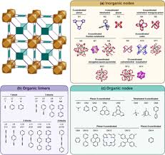 Codes promo direct optic mars, coupon de réduction 2021. Recent Trends On Density Functional Theory Assisted Calculations Of Structures And Properties Of Metal Organic Frameworks And Metal Organic Frameworks Derived Nanocarbons Journal Of Materials Research Cambridge Core