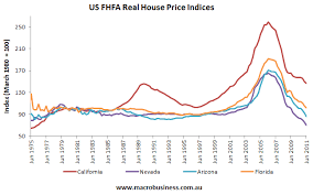 How Phoenix Housing Boomed And Busted Newgeography Com