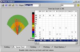 Spray Chart