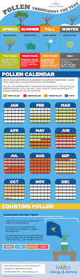 Pollen Throughout The Year In Kentucky Family Allergy Asthma