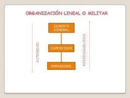 LINEAL O MILITAR