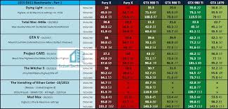 The Fury X Vs The Gtx 980 Ti Revisited With 36 Games