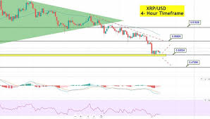 Ripple might be listed under the same crypto umbrella as bitcoin, but the two cryptocurrencies have entirely different missions. Ripple Xrp Usd Standstill At 0 5302 Traders Brace For A Breakout Forex News By Fx Leaders