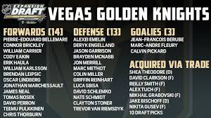 Printable vegas golden knights schedule results have been found in the last 90 for printable vegas golden knights schedule. The Nhl Expansion Draft For The Las Vegas Golden Knights Player Roster Vegas Golden Knights Golden Knights Hockey Golden Knights