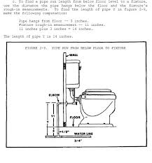 Maybe you would like to learn more about one of these? Plumbing Workshop Pdf