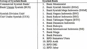 Bic is a bank's identifier data that is often used together with ibans. Number Of Research Sample Of Syariah Bank Download Table