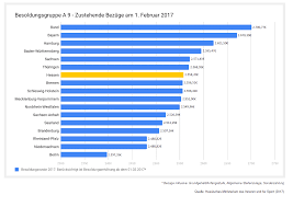Mit welchem gehalt kannst du rechnen? Polizei Dienstgrade Welche Gibt Es Polizist Werden De