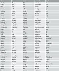 55 Veritable Verb Conjugation English List