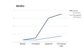 deed of trust form create download a free deed of trust form