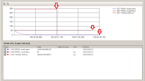 c ms chart not showing all the series values at same time