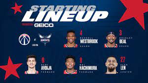Последние твиты от deni avdija #1 fan (@justkennuf). Wizards Suffer Consecutive Blowout Loss As Deni Avdija Receives Second Half Benching Sports Rabbi