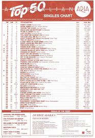 Chart Beats This Week In 1987 January 18 1987