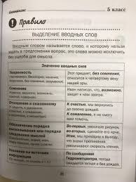 правила русского языка в таблицах и схемах 5 9 класс Illyustraciya 30 Iz 37 Dlya Vse Pravila Russkogo Yazyka V Shemah I Tablicah 5 9 Klassy Spravochnik K Uchebnikam Russkogo Yazyka Nataliya Sycheva Labirint Knigi Istochnik Hello