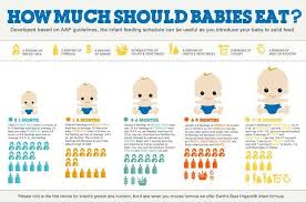 How Much Should Babies Eat Baby Feeding Schedule Baby Feeding Baby Eating