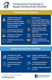 Nursing Homes