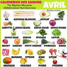 Epingle Par Martine D Sur Recettes Dietetiques En 2020 Chou Rave Asperge Calendrier Des Saisons
