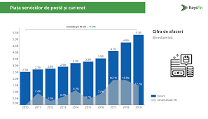 Te asteptam la fan courier pentru a te asigura de incarcarea si descarcarea optima a coletelor si a plicurilor, astfel incat sa ajunga in cele mai bune conditii la. News Details
