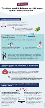 Le salarié détaché est celui qui travaille à l'étranger pour une entreprise ayant son siège social sur le territoire français. Travailleur Expatrie A L Etranger Vos Droits Et Demarches Ameli Fr Assure