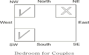 Vastu For Couples Bedroom Couple Bedroom Couple Room Couples Bedroom Colors