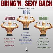 Check spelling or type a new query. What Are The Most Beneficial Back Exercises Here S 8 Strengthening Movements Gymguider Com Weight Training Workouts Gym Workout Chart Gym Workouts